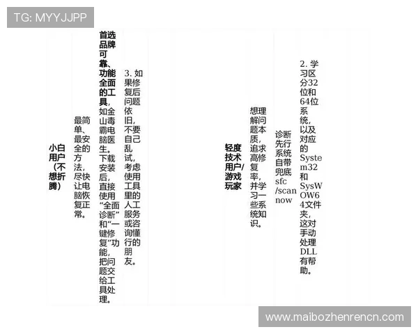 最新ob真人维护工具推荐及其在实际操作中的应用指南 最新ob真人维护工具推荐及其在实际操作中的应用指南