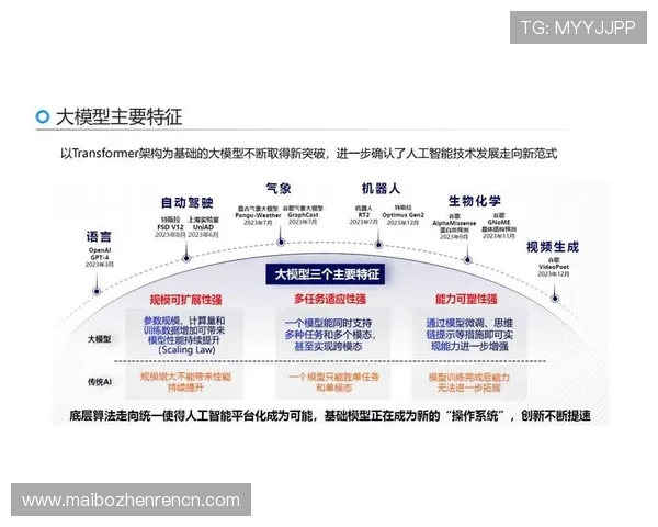 结合ai技术的ag视讯智能体如何实现个性化内容推荐与智能服务优化